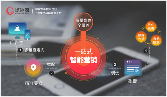 2018如何找準(zhǔn)品牌營銷突破點(diǎn)?深挖大數(shù)據(jù)實(shí)現(xiàn)品效合一!