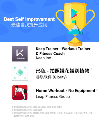 Keep將參展CES 2019 智能單車及走步機將發布