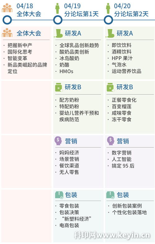 FBIF2018食品飲料創(chuàng)新論壇將于上海召開,聚焦新品類崛起