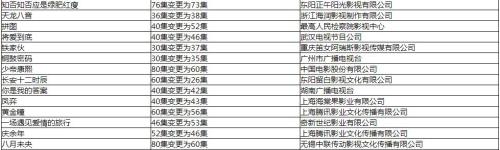 總局公布12月電視劇備案 楊超越首度參演古裝劇在列