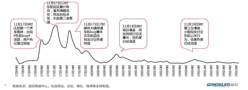 新媒體時代 航司如何更好地挖掘輿情價值