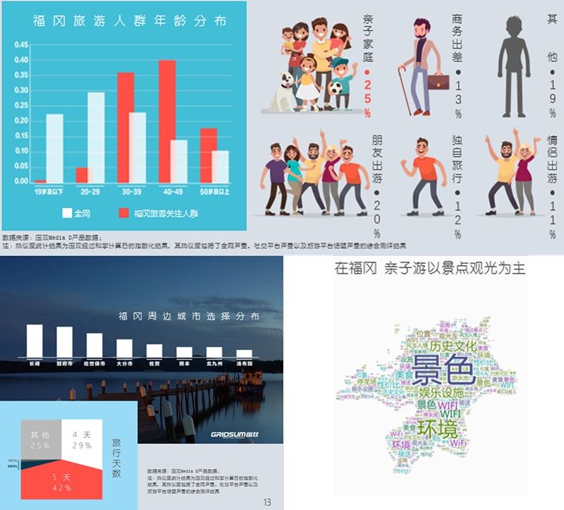 新媒體時代 航司如何更好地挖掘輿情價值
