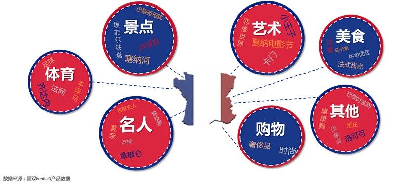 新媒體時代 航司如何更好地挖掘輿情價值