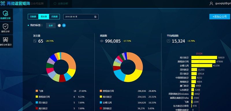 新媒體時代 航司如何更好地挖掘輿情價值