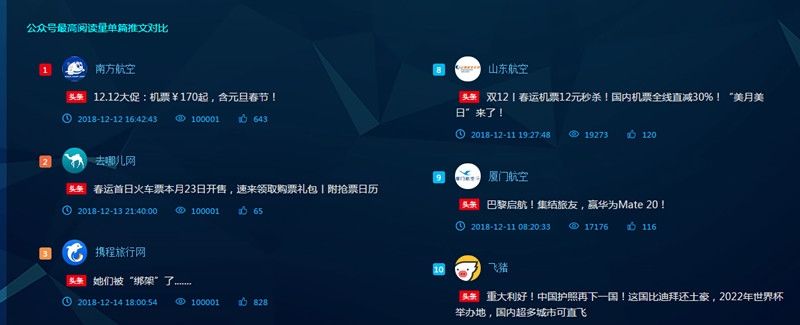 新媒體時代 航司如何更好地挖掘輿情價值