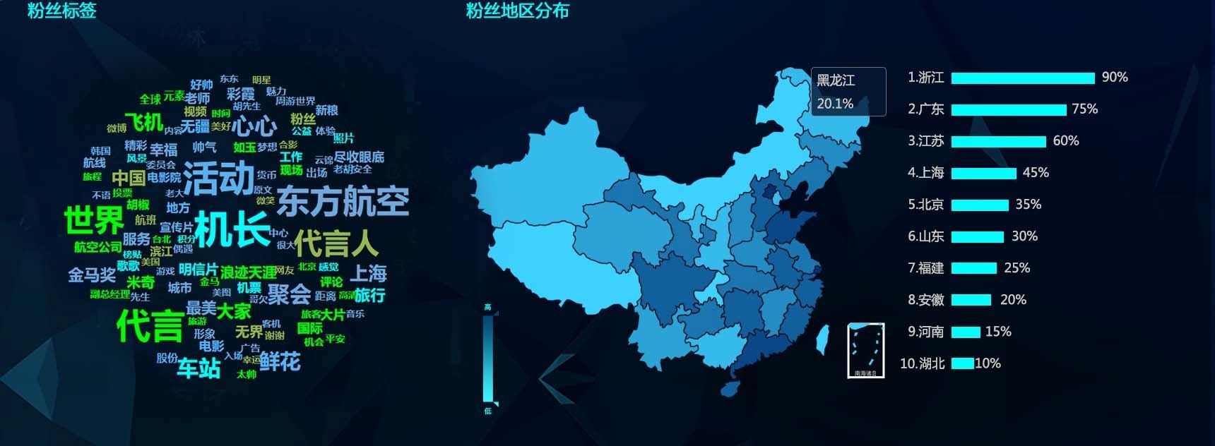 新媒體時代 航司如何更好地挖掘輿情價值