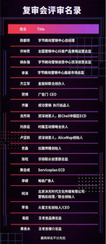 王老吉·抖音豎屏共創(chuàng)大賽復(fù)審，全民參與的新年?duì)I銷首秀666