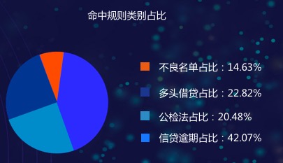 同盾科技發布職業背調產品“職信查” 助力職場誠信生態圈建設