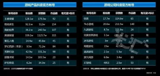 流量藍(lán)海!國(guó)內(nèi)首份游戲短視頻營(yíng)銷(xiāo)報(bào)告發(fā)布