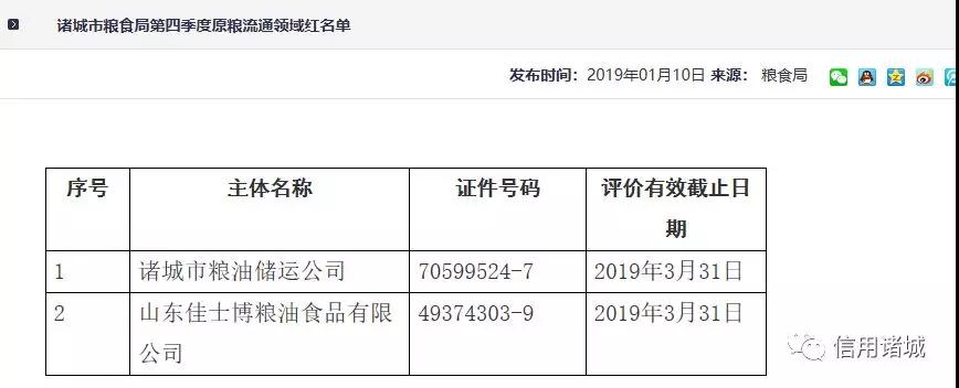 注意！諸城市第四季度紅黑名單發布！