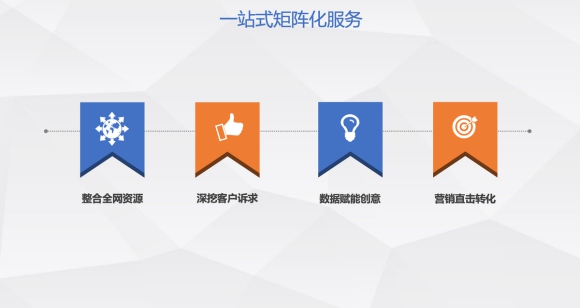 今日頭條Marketing API助力軒轅廣告 打造智能營(yíng)銷管理平臺(tái)