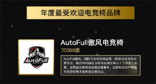 ESPORTS評選：AutoFull傲風(fēng)獲年度最受歡迎電競椅品牌