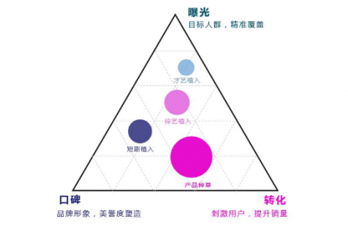 短視頻營(yíng)銷(xiāo)無(wú)處不在，微播易四大短視頻內(nèi)容玩法教你快速上手！