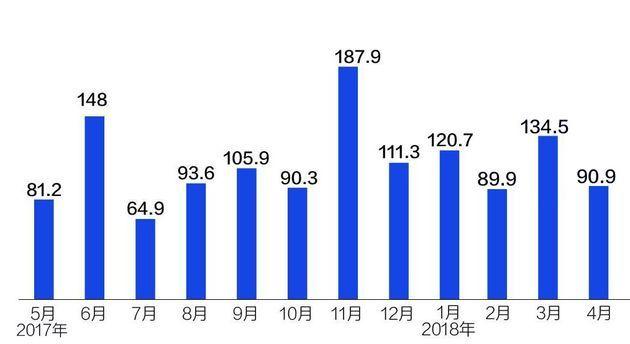 新版負面清單本月公布 能源交通等領域放寬外資準入