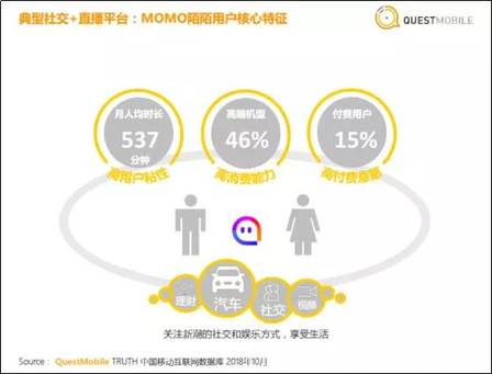 《社交+直播發展研究報告》發布，直播的邊界在哪里？