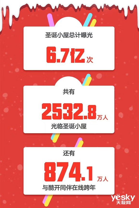 9天獲6.7億次曝光 酷開網(wǎng)絡(luò)再次玩轉(zhuǎn)客廳大屏營銷