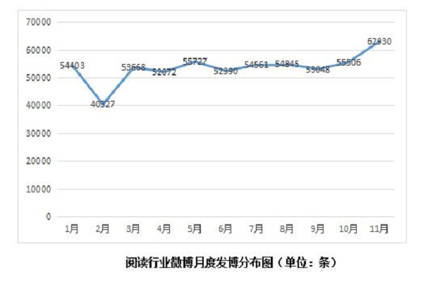 2018新聞出版業互聯網報告:“雙11”圖書銷售增長放緩