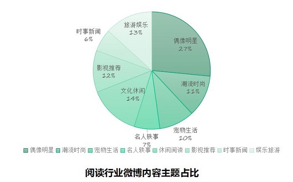 2018新聞出版業互聯網報告:“雙11”圖書銷售增長放緩