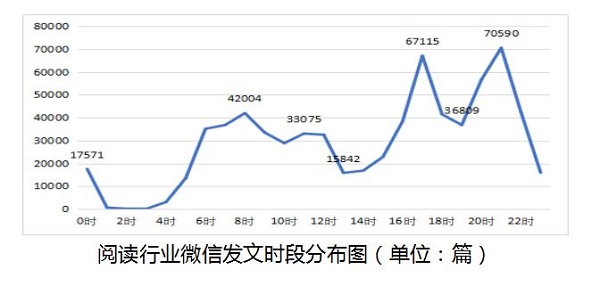 2018新聞出版業互聯網報告:“雙11”圖書銷售增長放緩