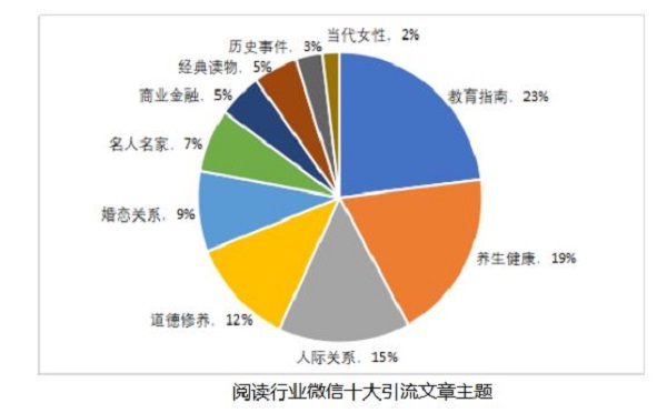 2018新聞出版業互聯網報告:“雙11”圖書銷售增長放緩