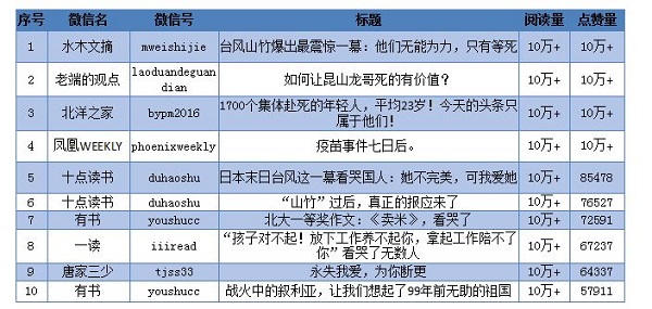 2018新聞出版業互聯網報告:“雙11”圖書銷售增長放緩
