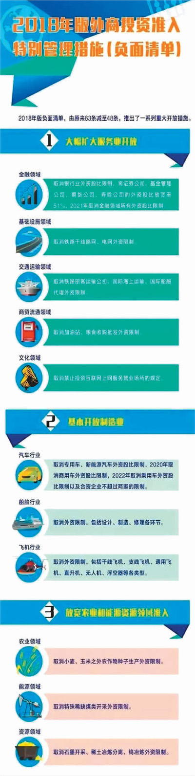 負面清單，釋放更多開放紅利