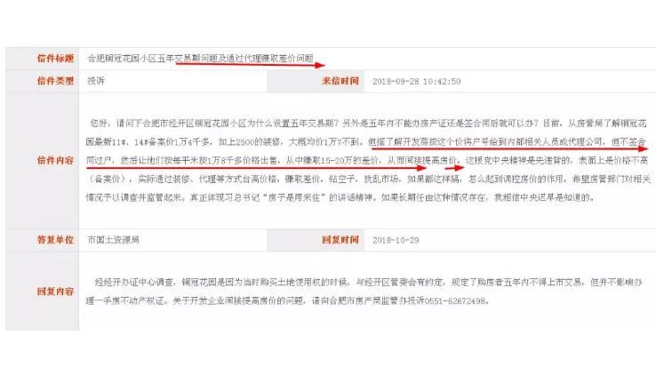 捂盤不售！銅冠花園、依瀾雅居…合肥多家樓盤被投訴