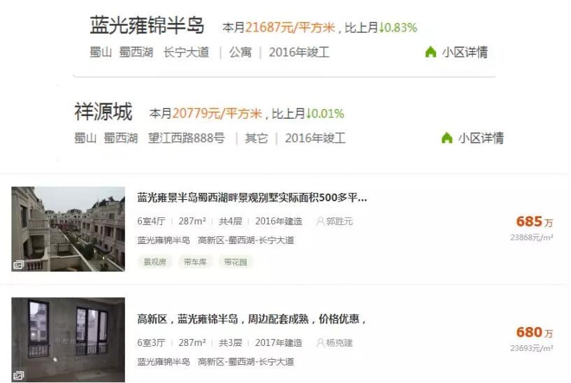 捂盤不售！銅冠花園、依瀾雅居…合肥多家樓盤被投訴