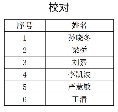 南通報業傳媒集團招聘公告(第三號),南通網