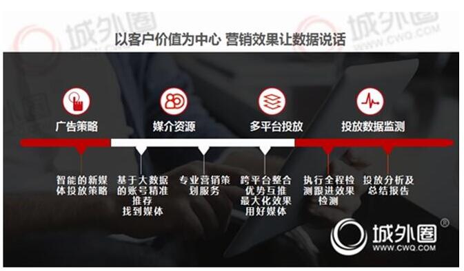 2019年學會如何釋放品牌影響力城外圈分享品牌小紅書推廣營銷策略