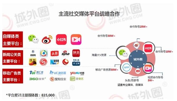 2019年學會如何釋放品牌影響力城外圈分享品牌小紅書推廣營銷策略