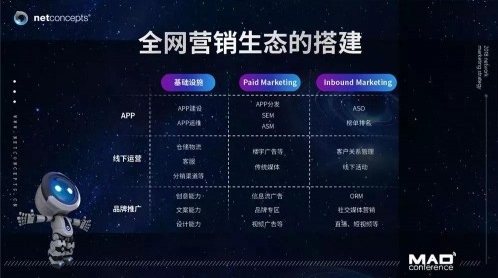 渠成：新互聯網營銷時代下SEO的全新定位及使命