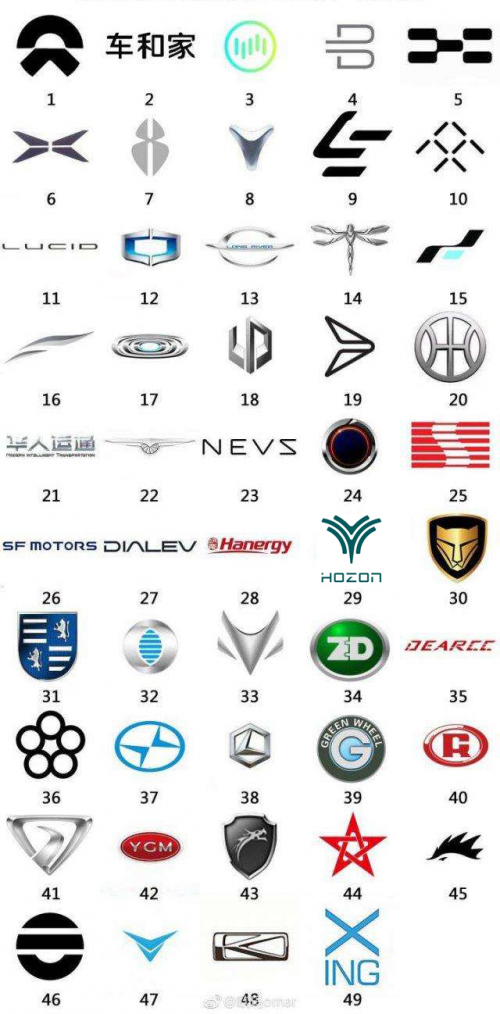 酸甜苦辣近年終，新能源車企如何過年？