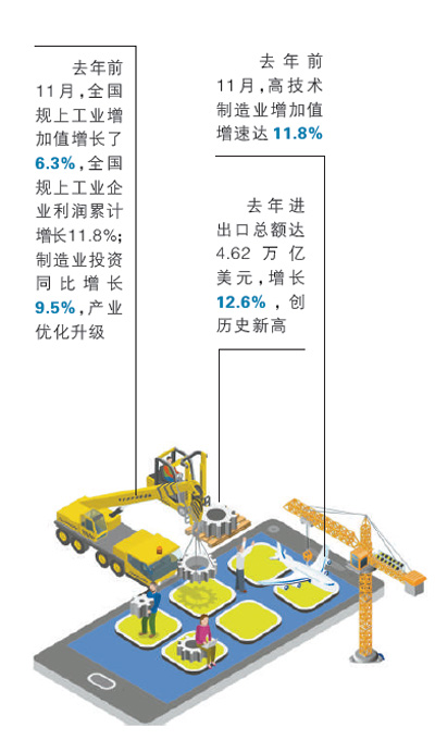 六項實招促制造業高質量發展