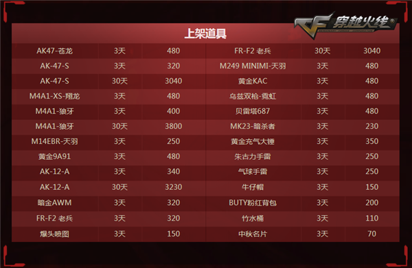 冰火遺跡版本正式更新 CF最難挑戰降臨