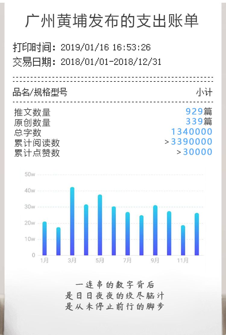 大獎收割機！廣州黃埔發布有多牛？看看年度賬單就知道！