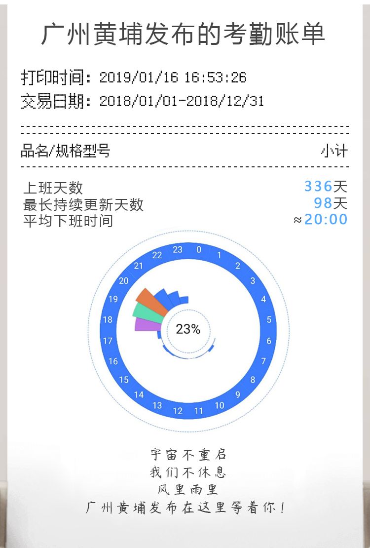 大獎收割機！廣州黃埔發布有多牛？看看年度賬單就知道！