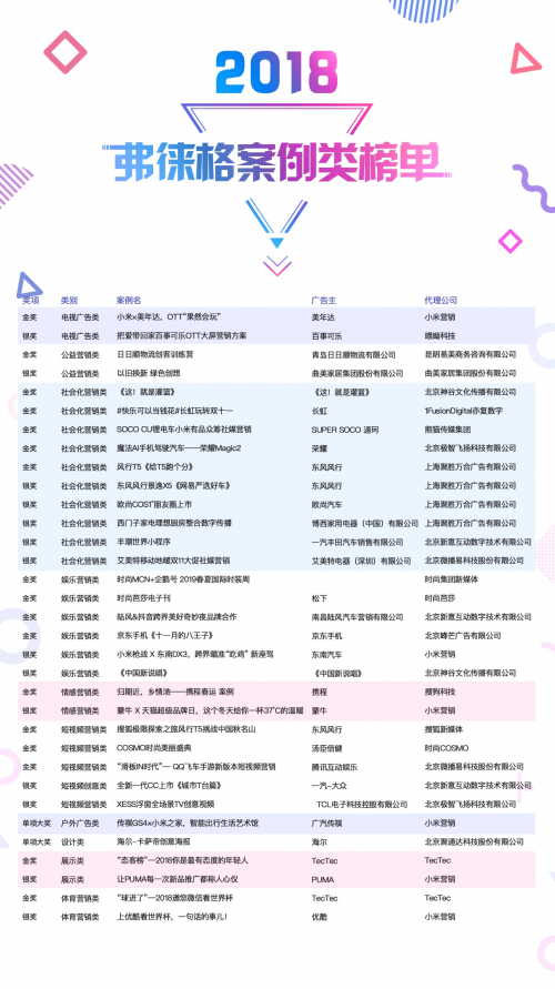 正式揭榜!2018弗徠格年度榜單重磅發布