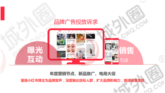 小紅書推廣營(yíng)銷布局解決方案 城外圈揭秘提升90%銷售額的營(yíng)銷方式