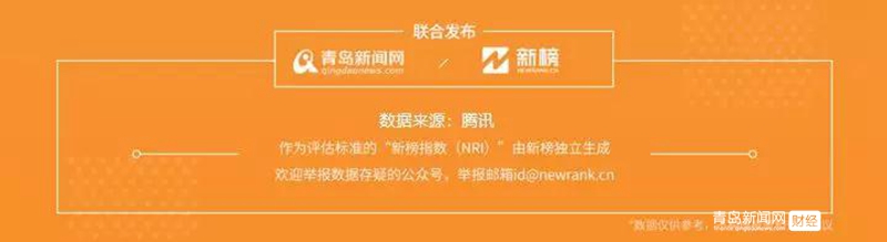 1.13 青島微信影響力排行榜揭曉!