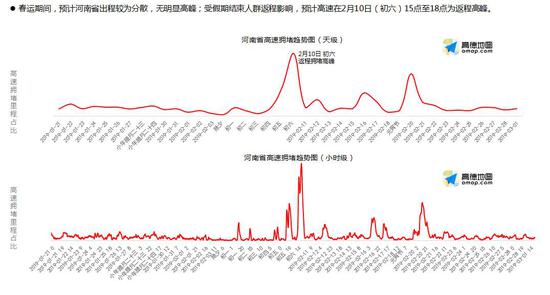 河南發(fā)布2019年春運提示 1月27日將迎回家高峰