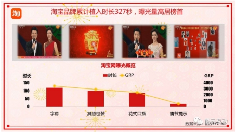 春晚就像一場后宮大戲 百度皇后抖音小妾