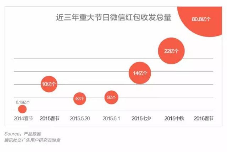 春晚36年：BAT接連登場，百度能否打開新時代的大門？