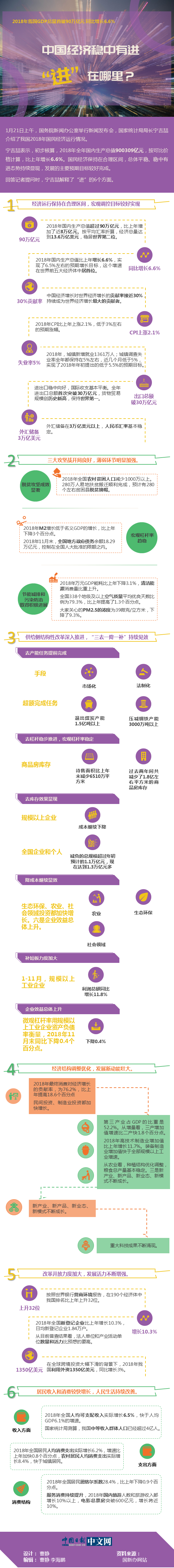 圖說：中國經濟穩中有進，“進”在哪里？