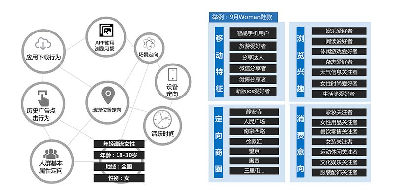 以匠心致品牌，2018年摩邑誠攜手廣告主領(lǐng)跑移動營銷