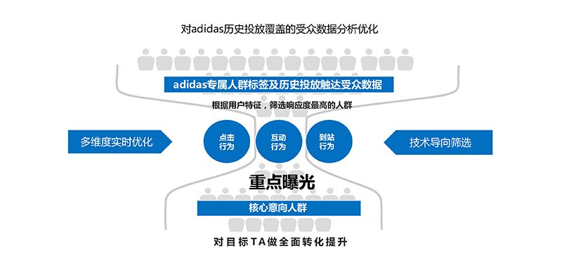 以匠心致品牌，2018年摩邑誠攜手廣告主領(lǐng)跑移動營銷