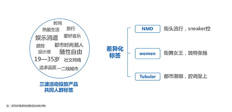 以匠心致品牌，2018年摩邑誠攜手廣告主領(lǐng)跑移動營銷