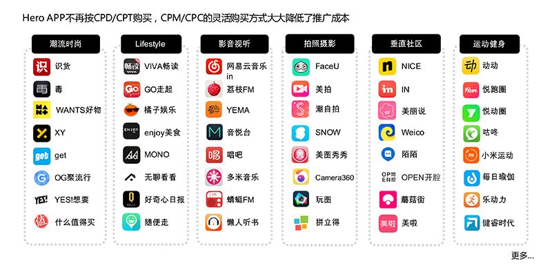 以匠心致品牌，2018年摩邑誠攜手廣告主領(lǐng)跑移動營銷