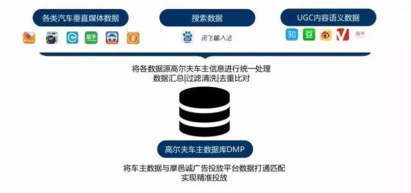 以匠心致品牌，2018年摩邑誠攜手廣告主領(lǐng)跑移動營銷