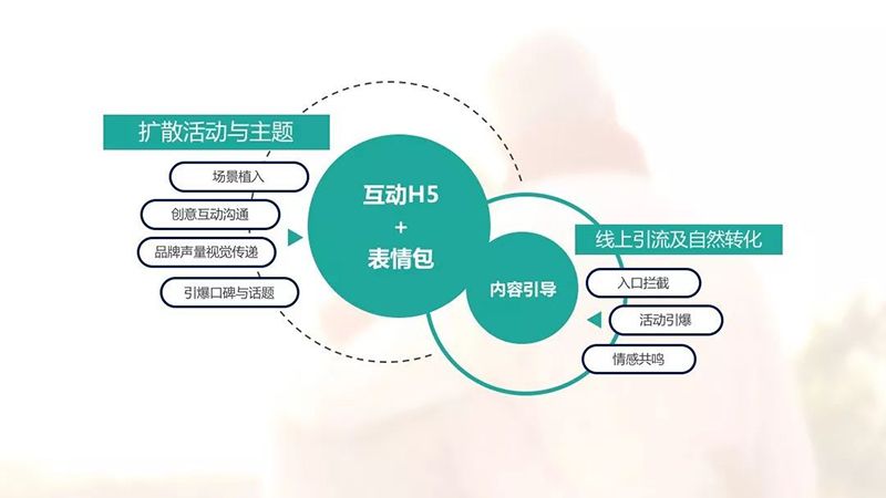 以匠心致品牌，2018年摩邑誠攜手廣告主領(lǐng)跑移動營銷